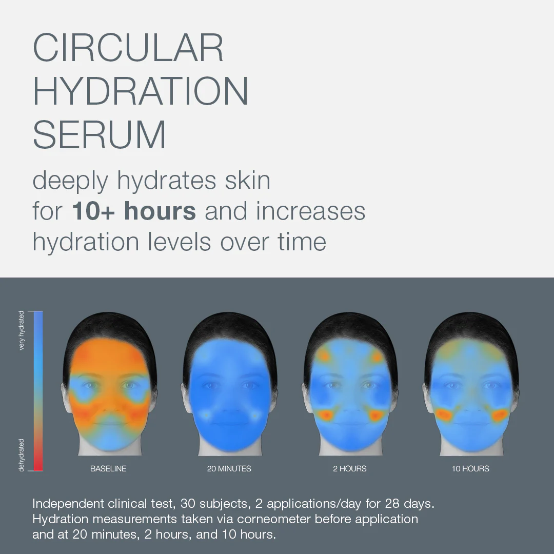 circular hydration serum with hyaluronic acid jumbo - Image 3